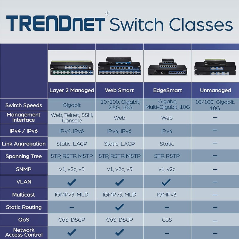 Trendnet 24-Port Unmanaged Gigabit GREENnet Desktop Switch, Ethernet Network Switch, 24 x 10-100-1000 Gigabit Ethernet RJ-45 Ports, 48Gbps Switching Capacity, Lifetime Protection, Black, TEG-S24DG - Image 5